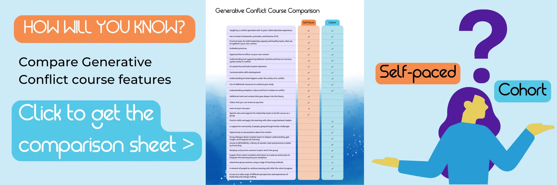 link to comparison sheet of self-paced and cohort versions of Generative Conflict courses
