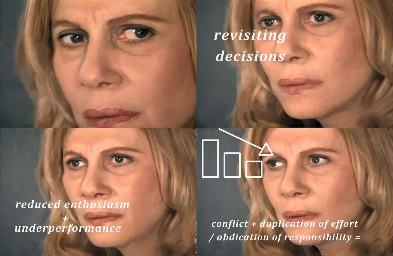 confused math lady meme with math symbols replaced by symptoms of workplace confusion